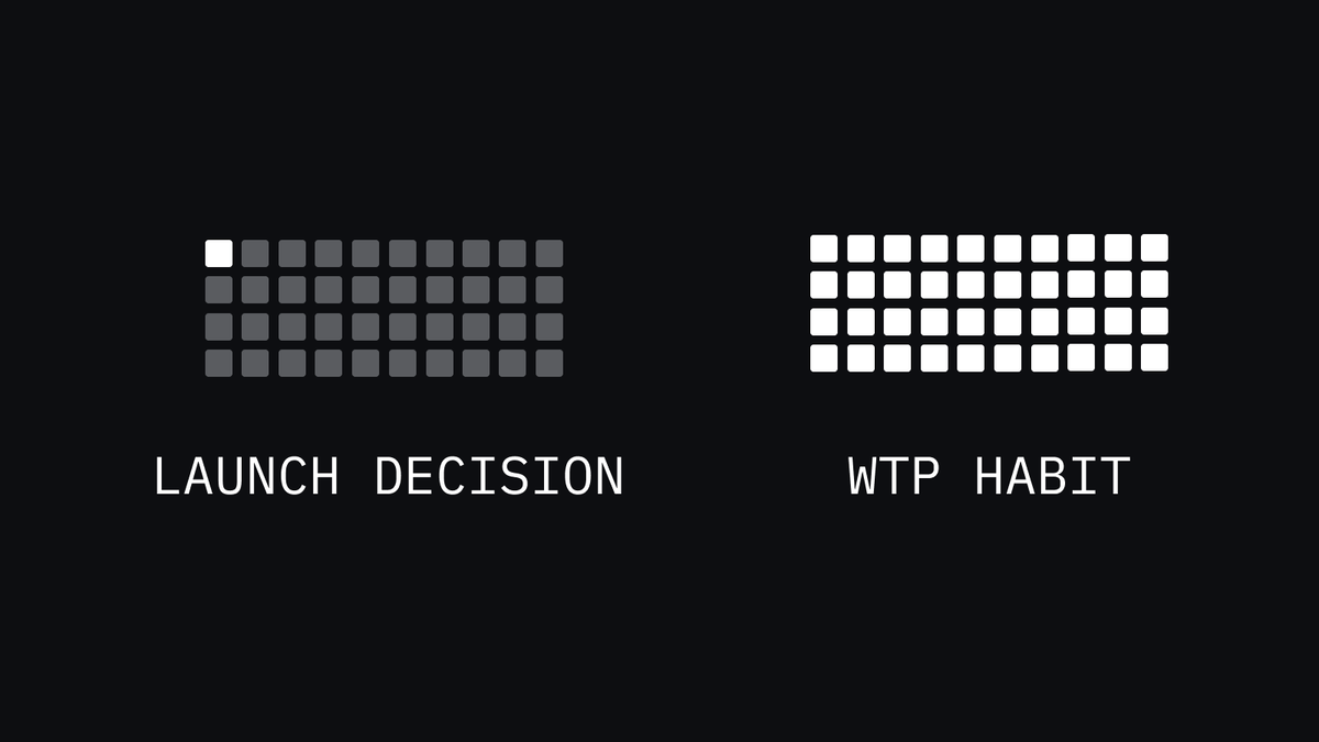 Two grids of squares labeled Launch Decision and WTP Habit: one mostly gray with a single white square, the other fully white.